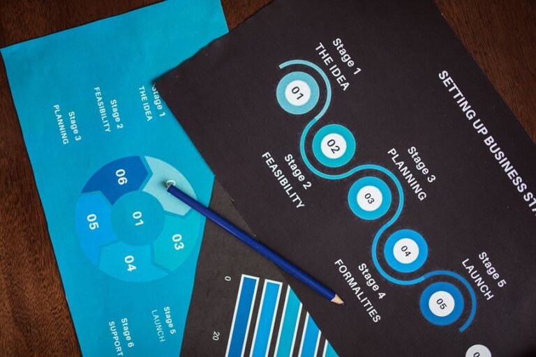 getting started with 4123575214 successfully